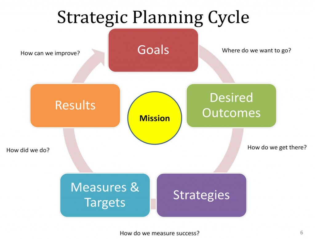 strategic-planning-and-business-development-defining-role-of-a